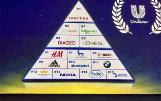 Schneider-Electric-Gartner-Supply-Chain-2019